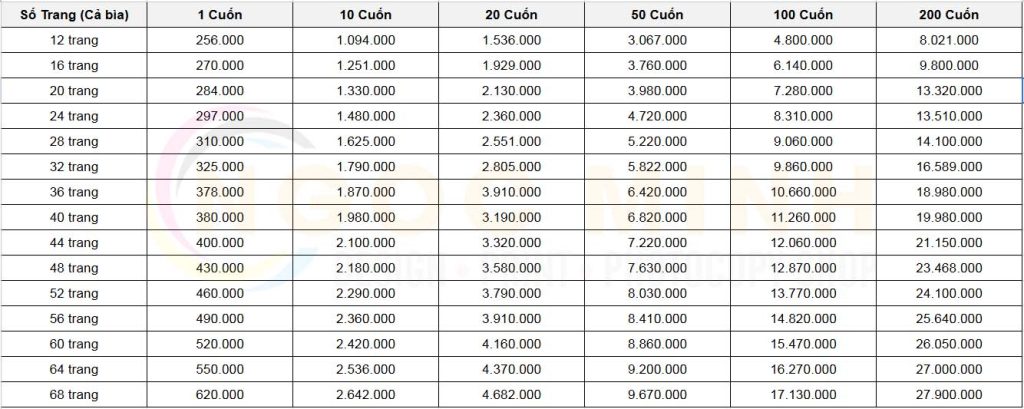 Bảng Báo Giá In Catalogue
