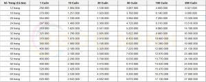 Bảng Báo Giá In Catalogue