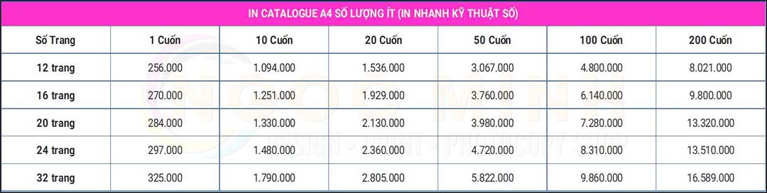 In catalogue giá rẻ TPHCM – Gò Vấp | In nhanh Ngọc Min In catalogue giá rẻ TPHCM – Gò Vấp | In nhanh Ngọc Min